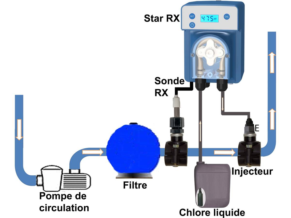 Régulateur autonome de chlore - 4