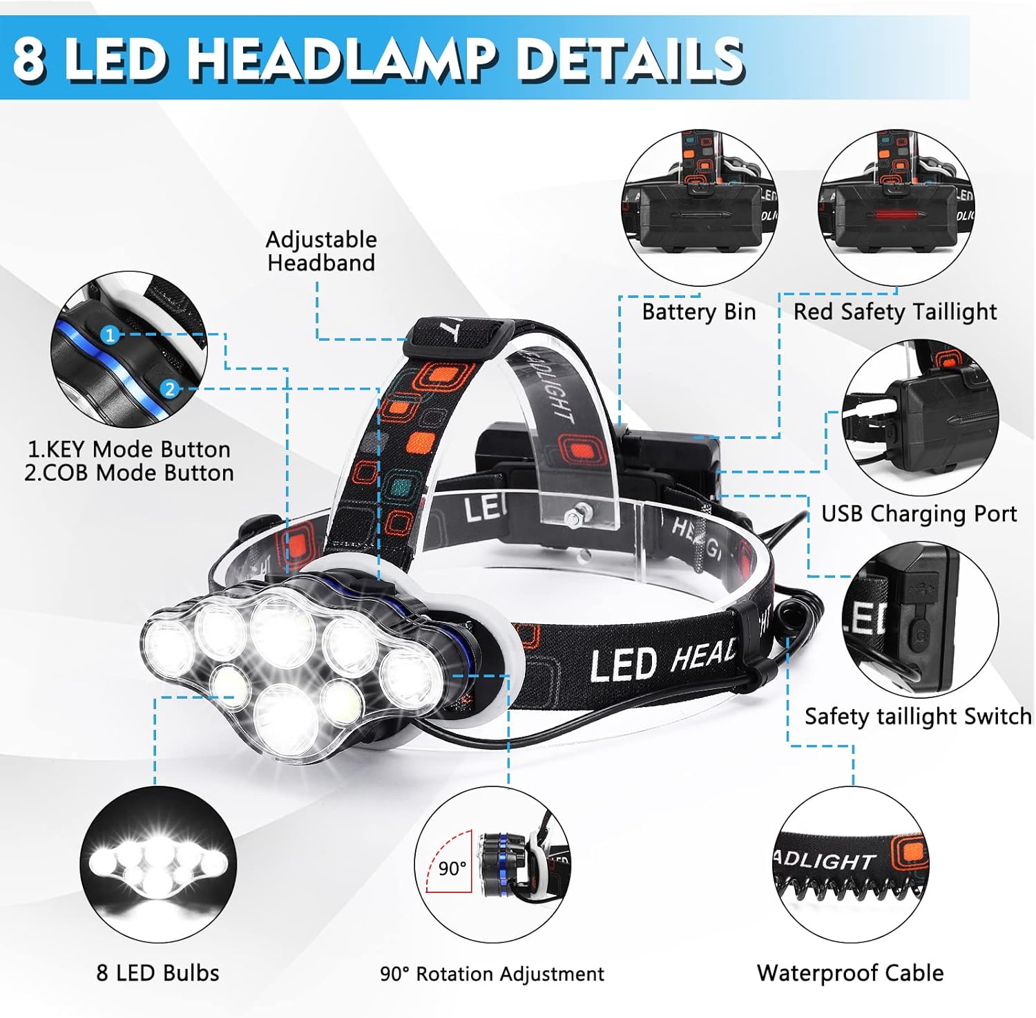 TORCIA FRONTALE LED Ricaricabile, 2000 Lumen Super Luminoso Lampada