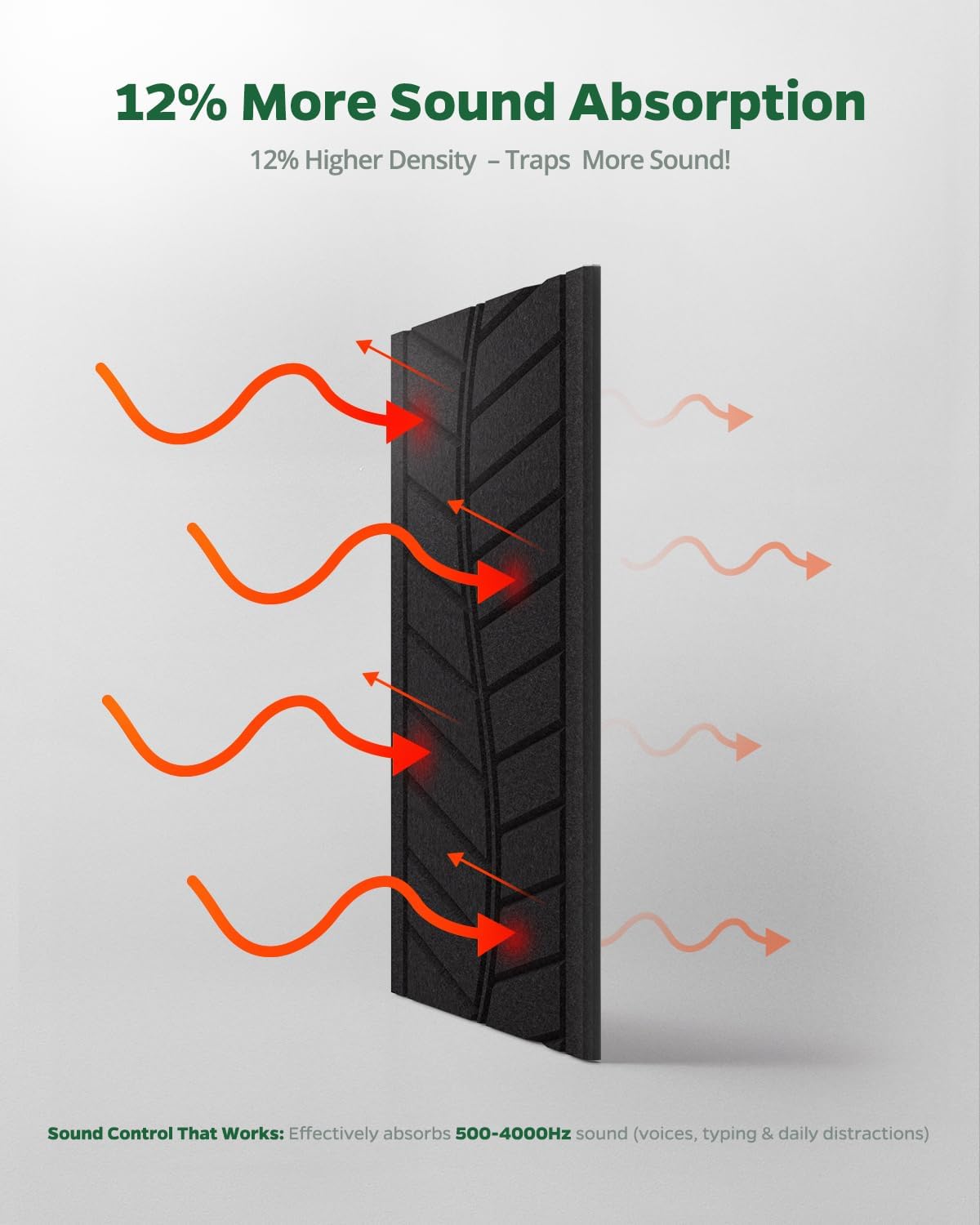 24 szt. dekoracyjnych paneli akustycznych, kreatywny, rzeźbiony wzór 3D,łatwe do przyklejenia i odklejenia, pochłaniające dźwięk do drzwi, 30 x 40 cm - 3