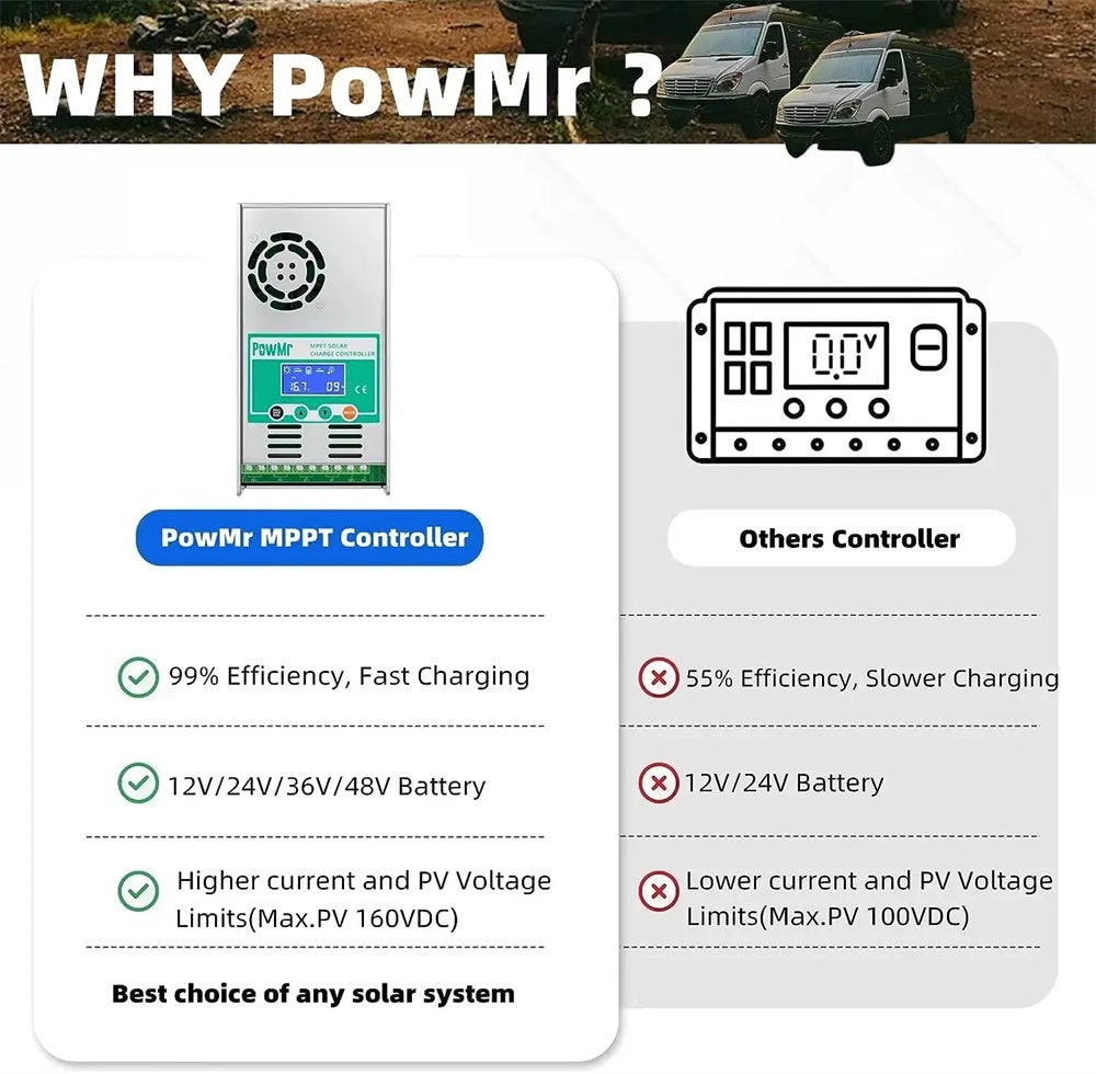 Bextcok Controlador de Carga Solar PowMr MPPT — 60 Amperes, Detecção Automática 48V/36V/24V/12V — Entrada Máxima de 160V CC, com LCD Retroiluminado - 2
