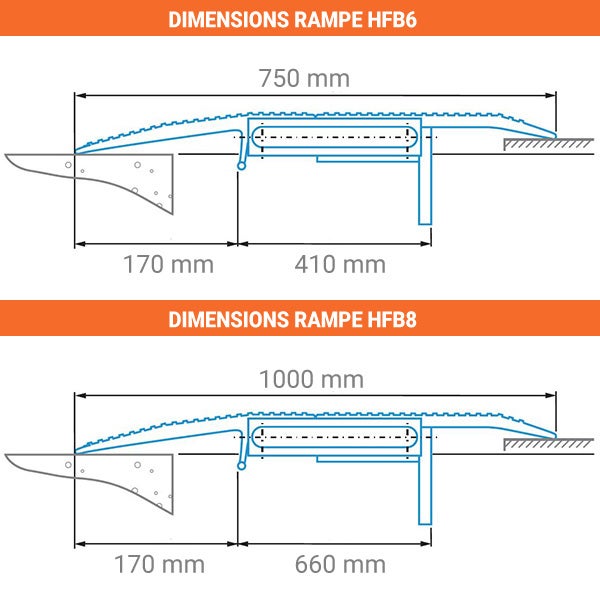 Pont de chargement wagon - Longueur 750 / Largeur 1500mm - Charge max 4000kg - Vendue à l'unité - HFB4 - 4