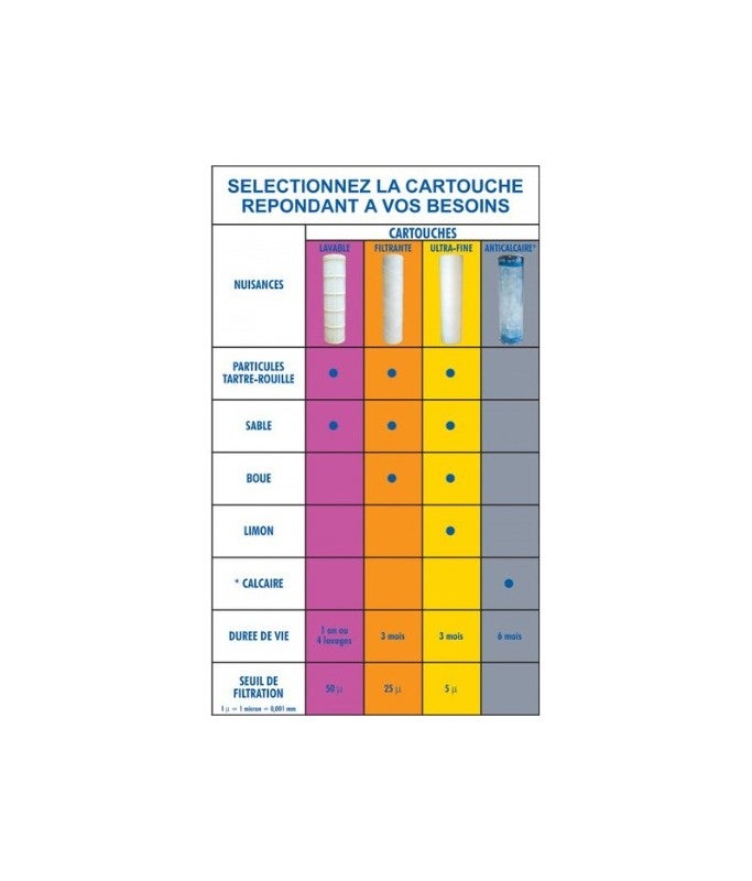 Pack 2 Cartouches pour Dualosuper 2, 5, 6, 7 : Anti-calcaire + Anti-particules - 4