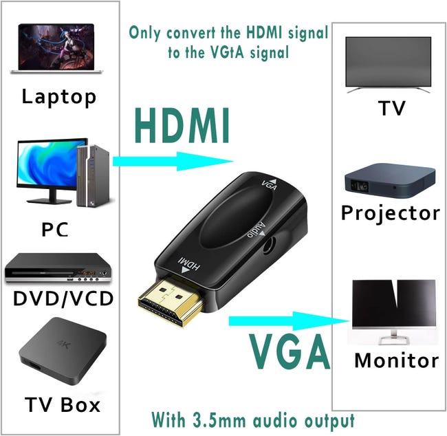 Adaptador HDMI a VGA Lungfish, convertidor HDMI hembra a VGA macho 1080P, adecuado para TV sticks, televisor de alta definición (15CM) - AliExprs 44 Adaptador HDMI a VGA Lungfish, convertidor HDMI hembra a VGA macho 1080P, adecuado para TV sticks, televisor de alta definición (15CM) - AliExprs 44