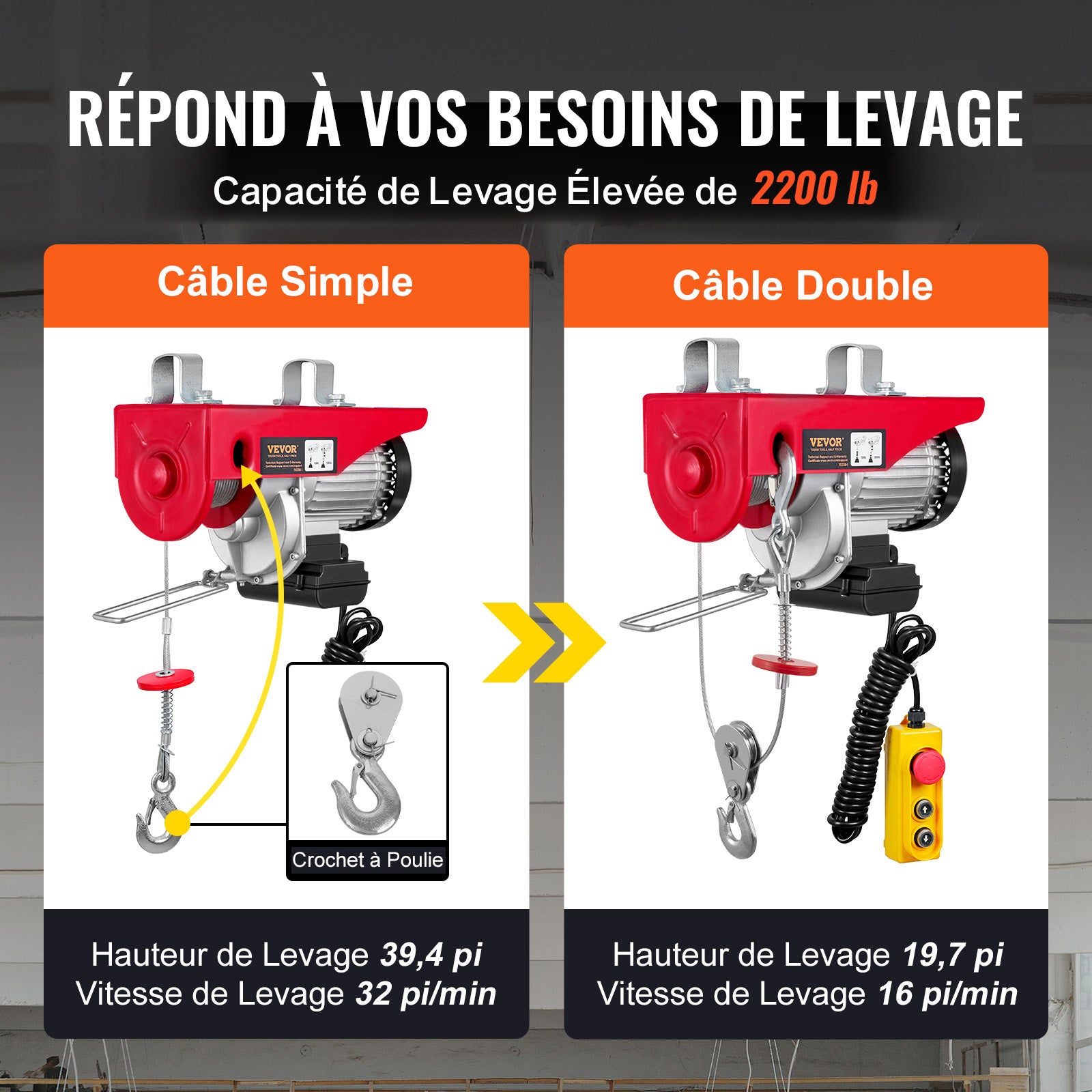 Palan électrique VEVOR Treuil à Câble 1000 kg 1600 W avec Télécommande Filaire 4 m, 10 m/min, Câble 12 m, Moteur Cuivre Pur pour Garages et Entrepôts - 4