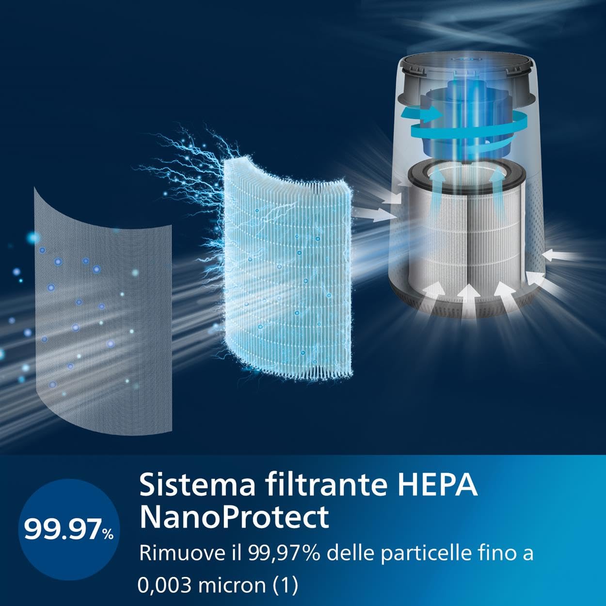 Philips Purificatore d'Aria Serie 600, Ultra Silenzioso ed Efficiente, HEPA Rimuove 99,97% Inquinanti, Ideale per Allergie, Fino a 44m², Controllo Ap - 3