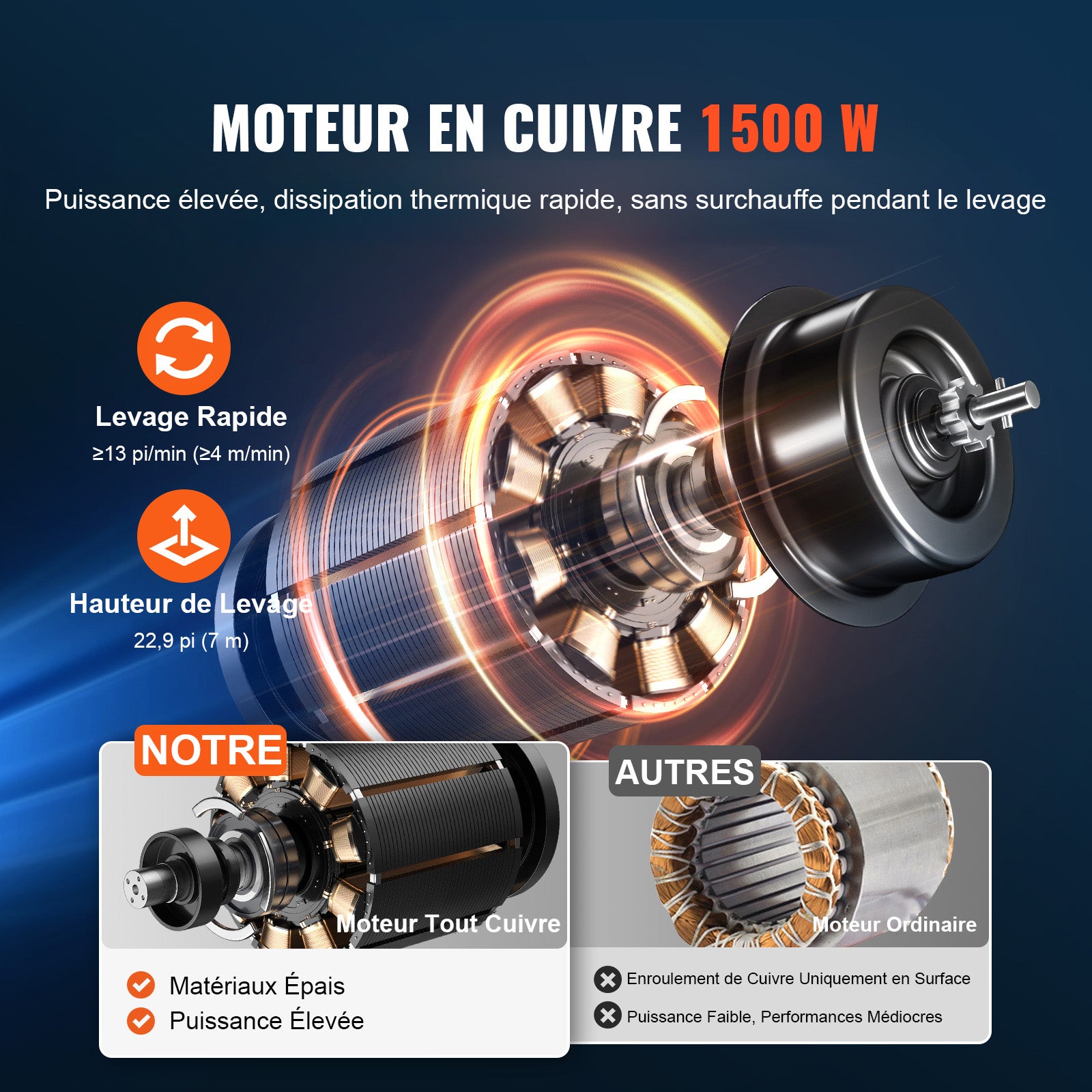 Treuil Électrique Portable 3-en-1 VEVOR 1500 W, Palan de Levage 499 kg, Câble 7 m, 4 m/min, Commande Filaire & Sans Fil pour Garage Atelier Entrepôt - 4