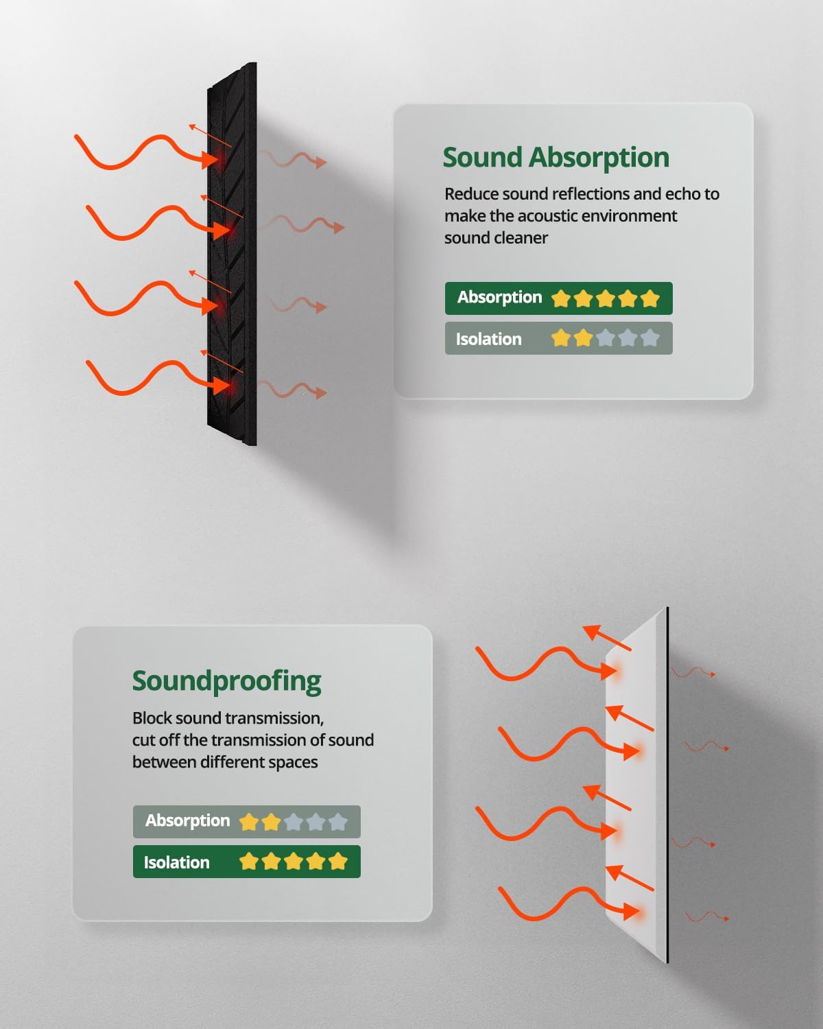 24 szt. dekoracyjnych paneli akustycznych, kreatywny, rzeźbiony wzór 3D,łatwe do przyklejenia i odklejenia, pochłaniające dźwięk do drzwi, 30 x 40 cm - 2