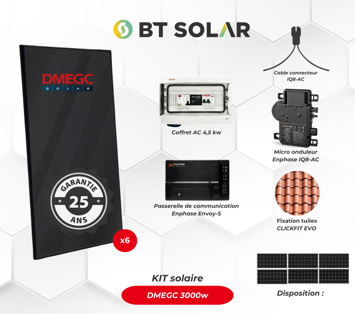 Kit Panneau Solaire Autoconsommation 3000 Wc DMEGC SOLAR , Pose ...