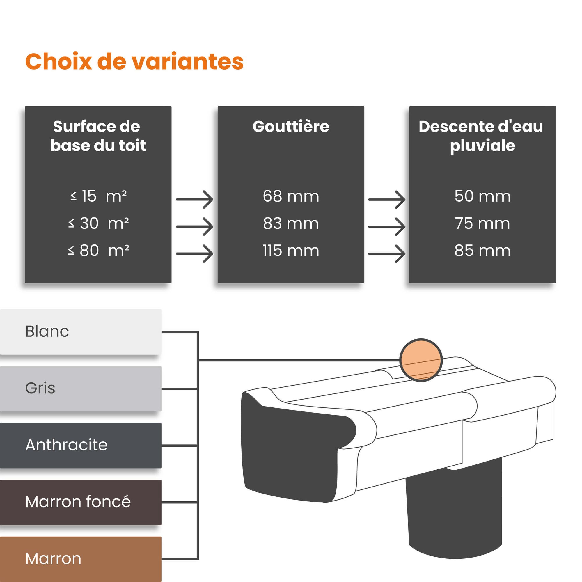 INEFA Naissance de gouttière plastique 50/68mm marron foncé - 4