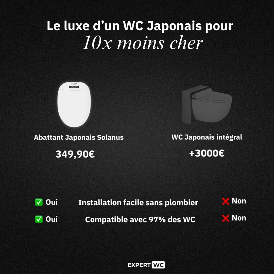 Abattant WC Japonais électrique Premium avec séchage et eau chaude (Forme O) – Siège et Cuvette Chauffants, Douchette Hygiénique – Marque Française - 9