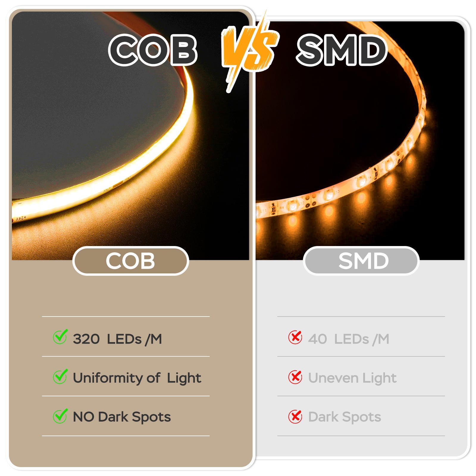 Ruban LED COB 6 M - Blanc Chaud 2700K, Dimmable, 320 LED/m - Avec Télécommande Et Alimentation 24V - Pour Cuisine, Miroir, Décoration