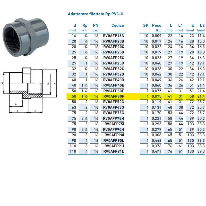 Adattatore Per Tubo Rame Modello Tenblock 1/2 ø16 TIEMME - Foto 9