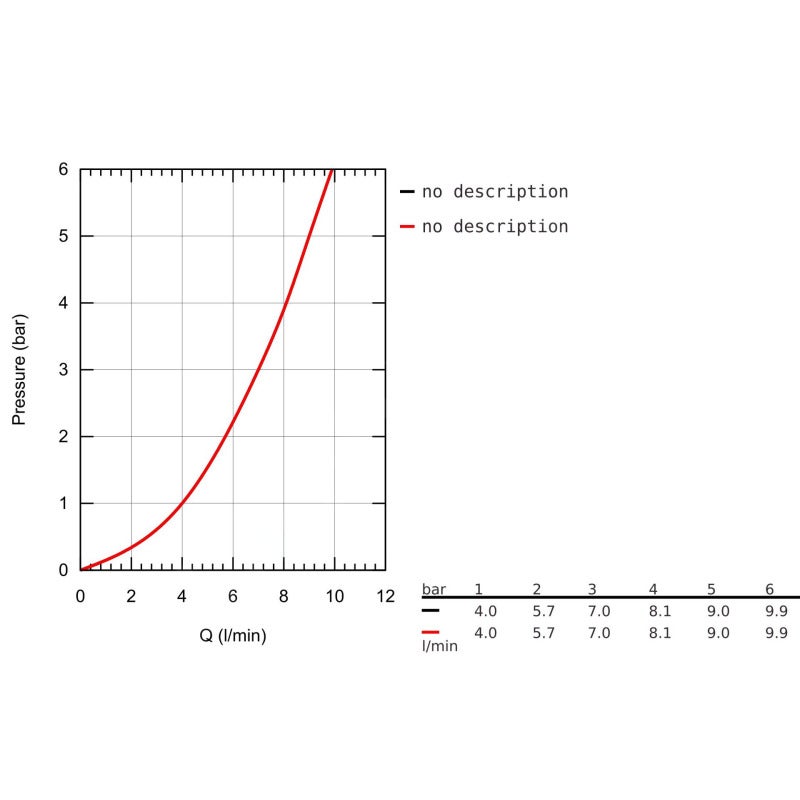 Grohe BauEdge mitigeur de lavabo taille S + douchette de bidet, Chrome (23757000) - 3