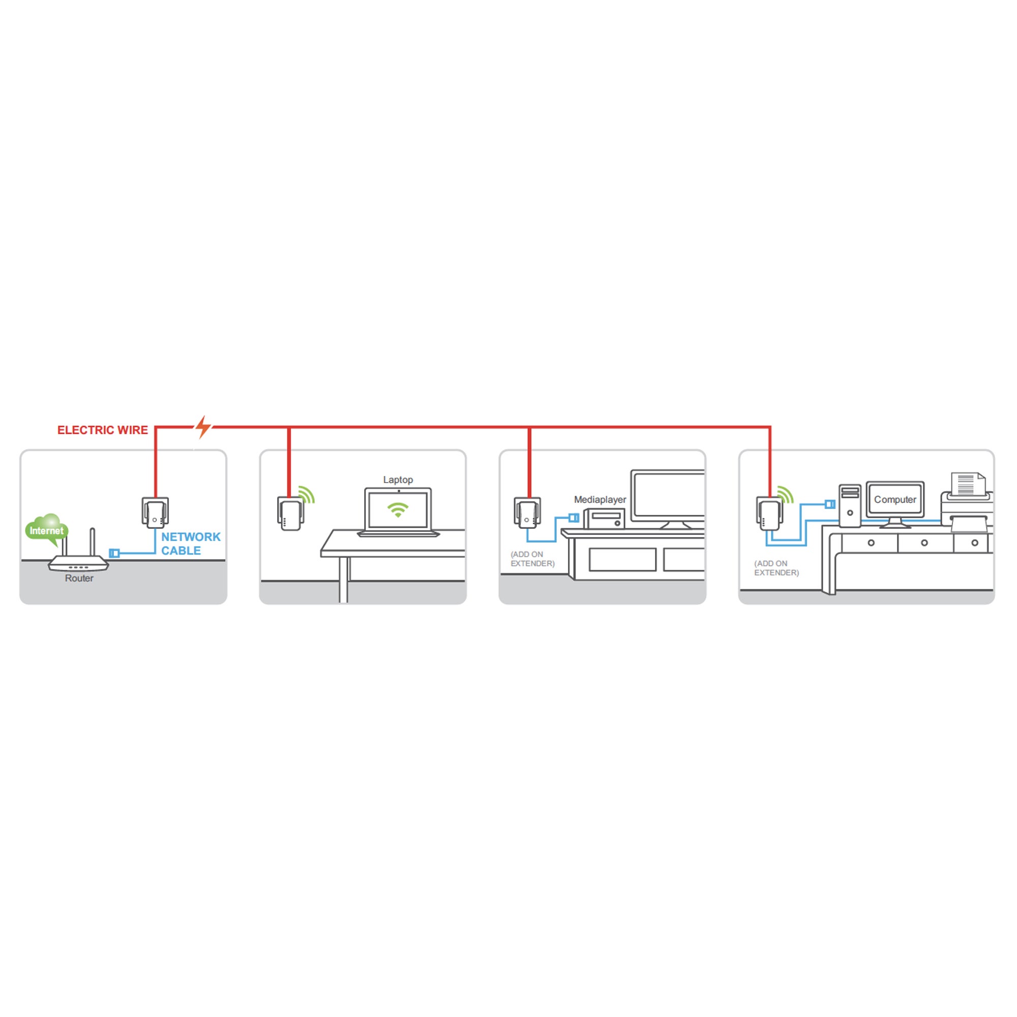 Adaptateurs Ethernet courant porteur CPL - Avidsen - 622127 - 3