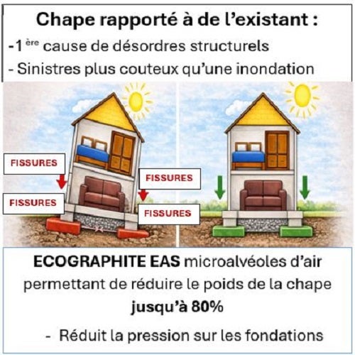 Comment calculer une chape allégée ? | Chape Liquide - Béton Vicat