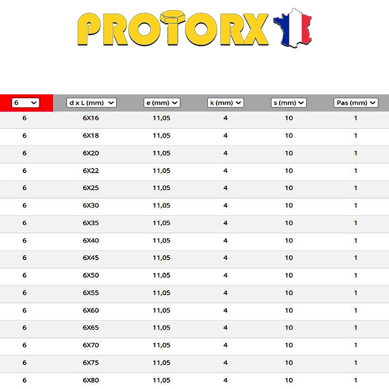 Vis à Métaux Tête Hexagonale Entièrement Filetée : (M6 x 40mm) x 20pcs | VM TH | Inox A2 | Usage Exterieur-Intérieur | Norme DIN933 - 3