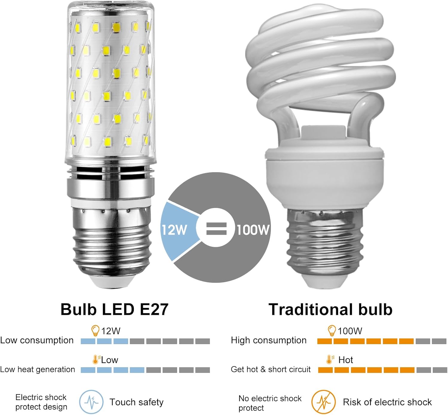 Lot de 4 Ampoule LED E27 Blanc Froid 12W Équivalent Éclairage 100W Ampoules LED Intérieur 6000k 1450lm Sans Scintillement Gros Culot à Vis E27 Maïs - 2