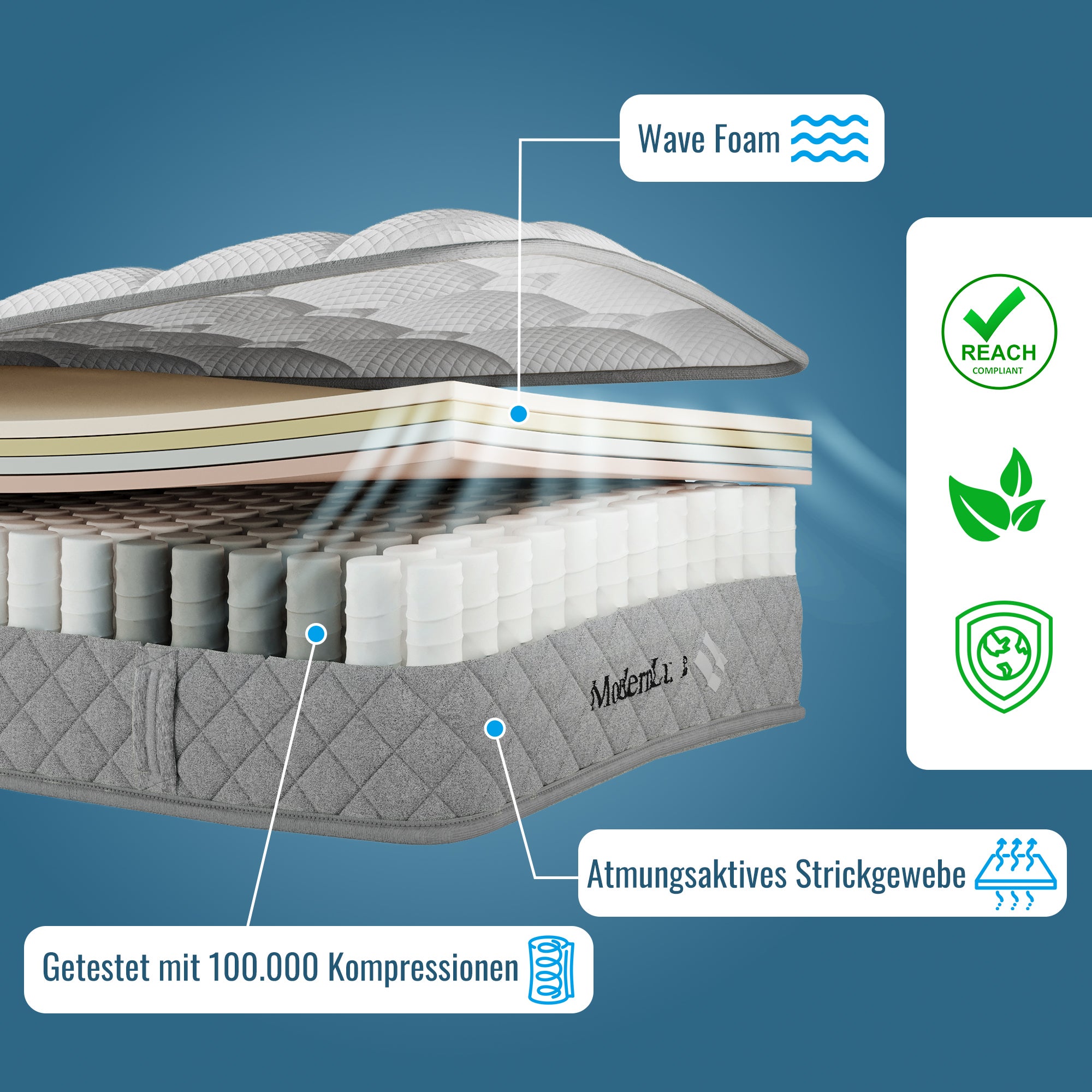 Materac kieszeniowy 7-strefowy 120 x 200 cm - Materac ortopedyczny z zimnej pianki o grubości 20 cm - Twardość H3 (średnio twardy) - 4 uchwyty - 4