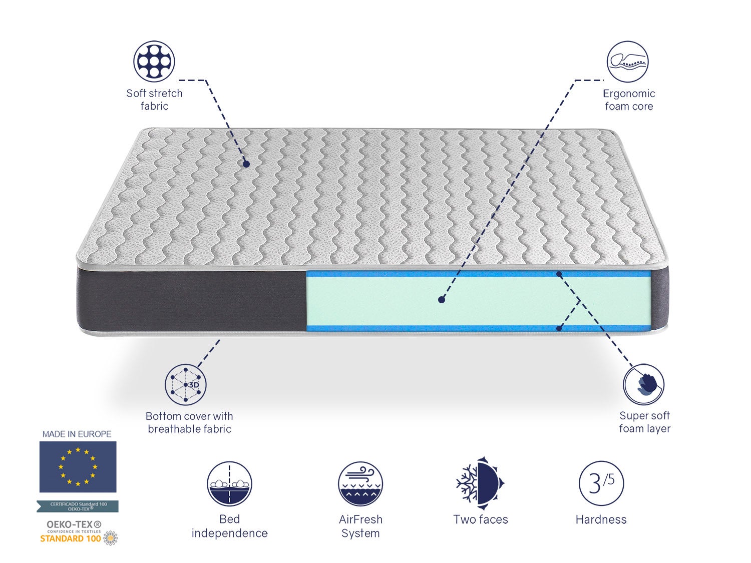 Materasso Matrimoniale 160X200 ARES, Alto 16 CM, Nucleo in schiumaTraspirante - 7