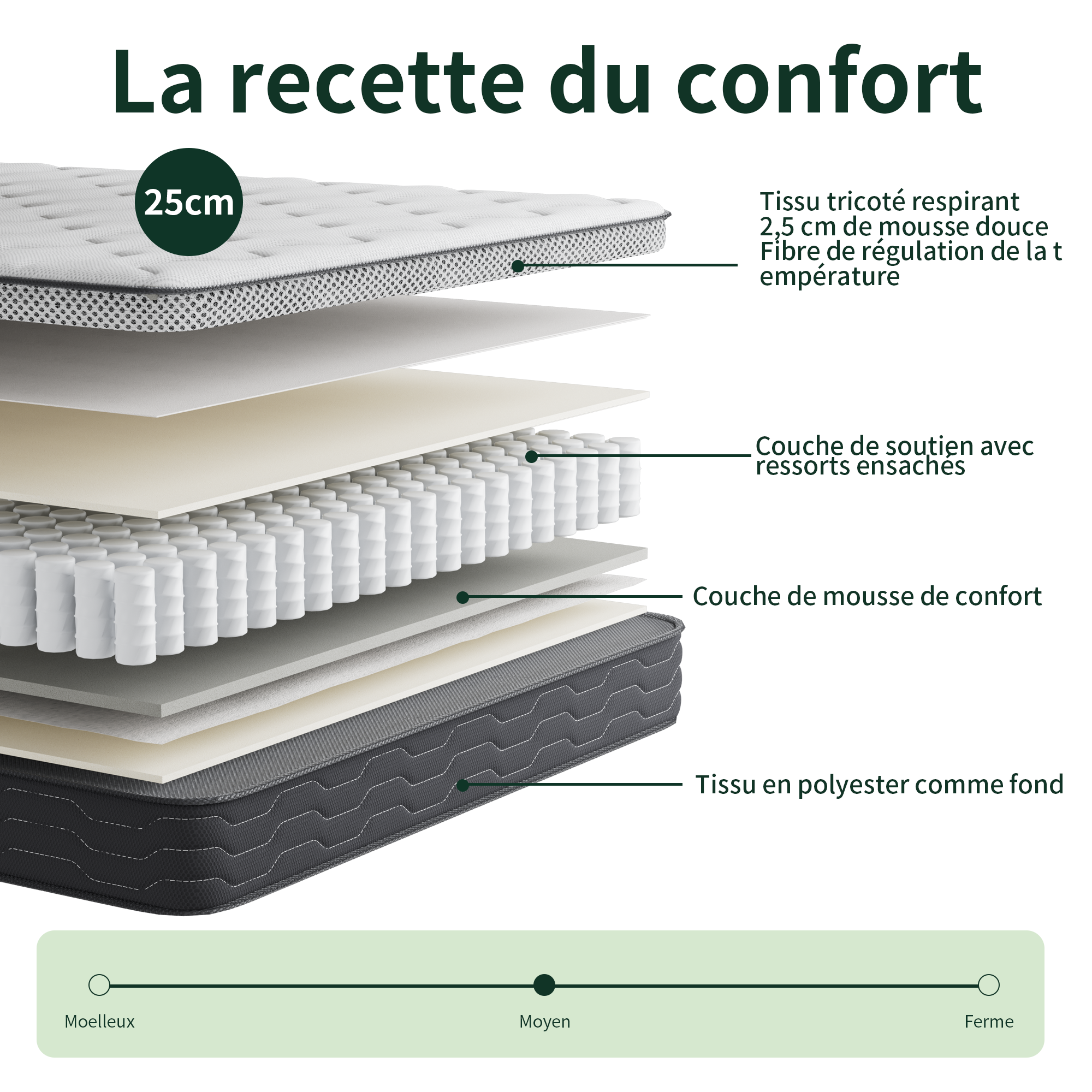 DEWINNER Ensemble matelas + sommier 160x200 cm, épaisseur du matelas 25cm - 5
