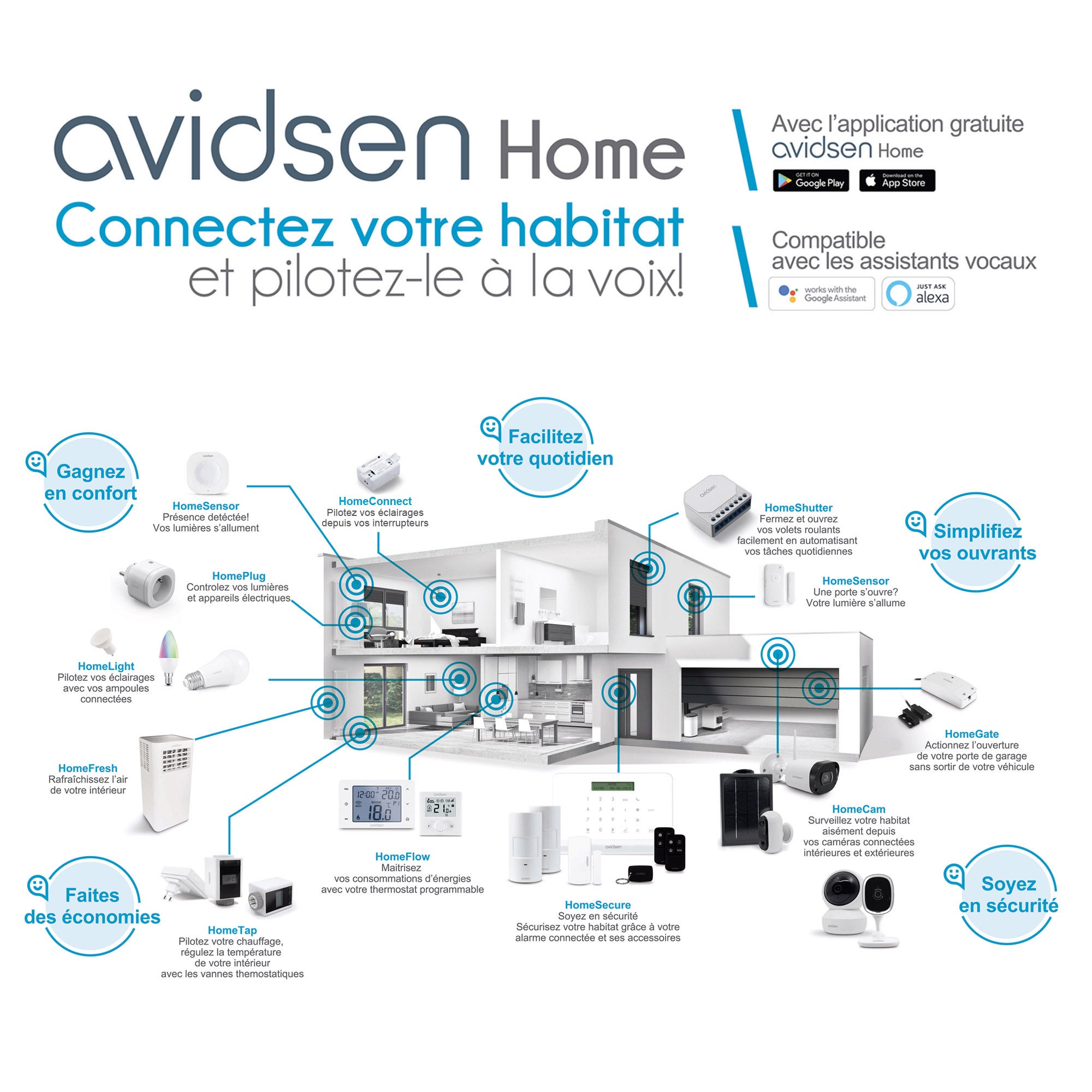 Thermostat connecté Avidsen HomeFlow WL sans fil précis 0,5C compatible Google Home et Alexa - 6
