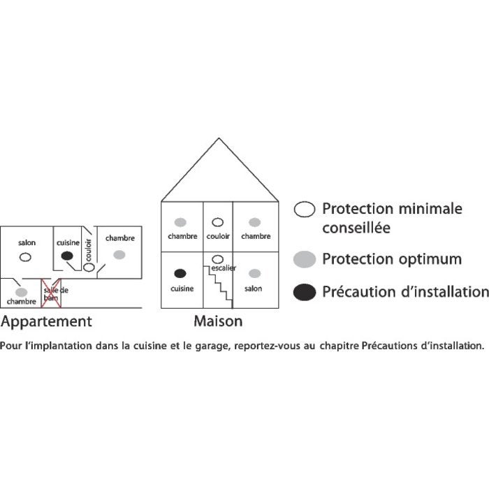 Dispositif d'alarme de fumée - Legrand - 3