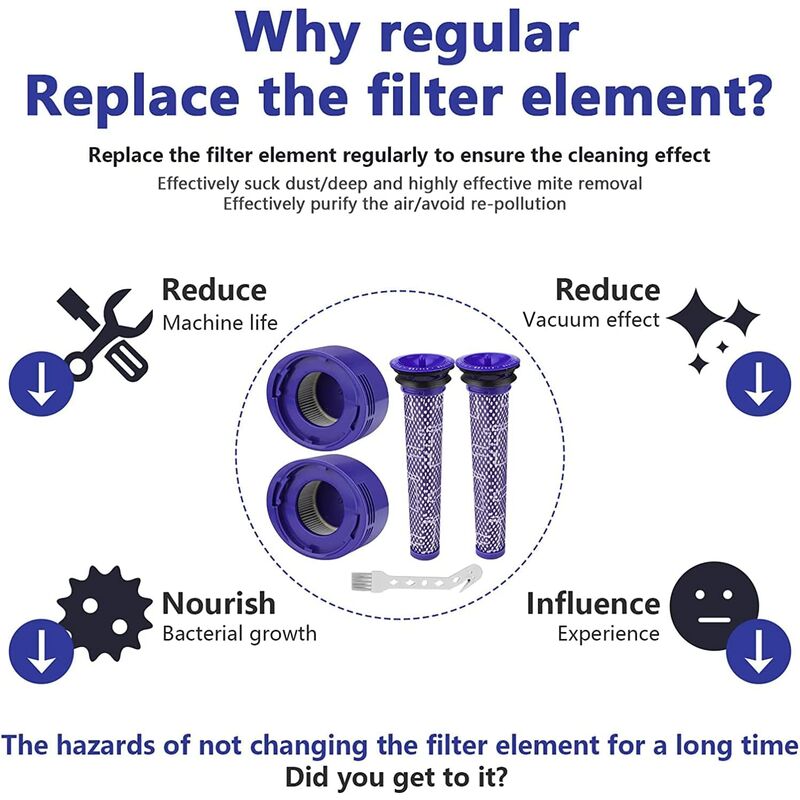 Filtre pour Dyson V8/V7, Filtres de Rechange Lavable pour Aspirateur Dyson V7/V8 Absolute et Animal, Accessoire Aspirateur pour Dyson V8 Avec 2 Post-F - 5