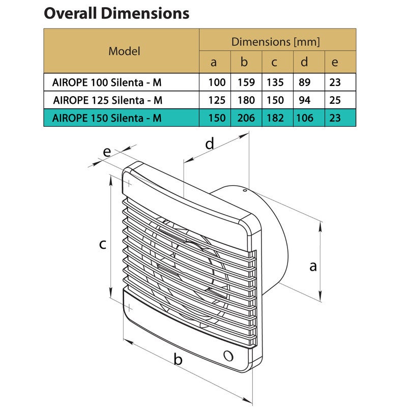 150 mm Ventilateur, Extracteur d'air avec Clapet anti-retour + Moustiquaire intégré, dB(A) 33,VMC pour salle de bain,cuisine,bureau,WC - 3