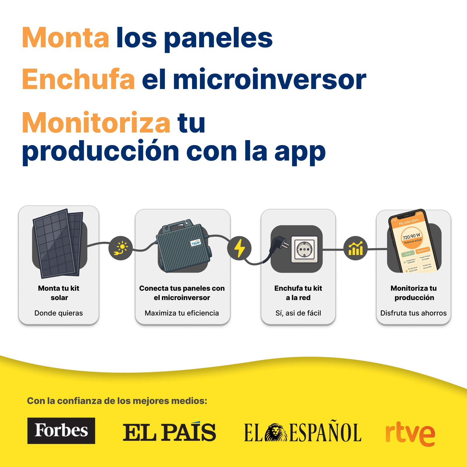 Kit solaire plug & play Robinsun Eco 800 W · 2 panneaux Canadian 460 W + micro-onduleur + câble Schuko de 5 m - 2