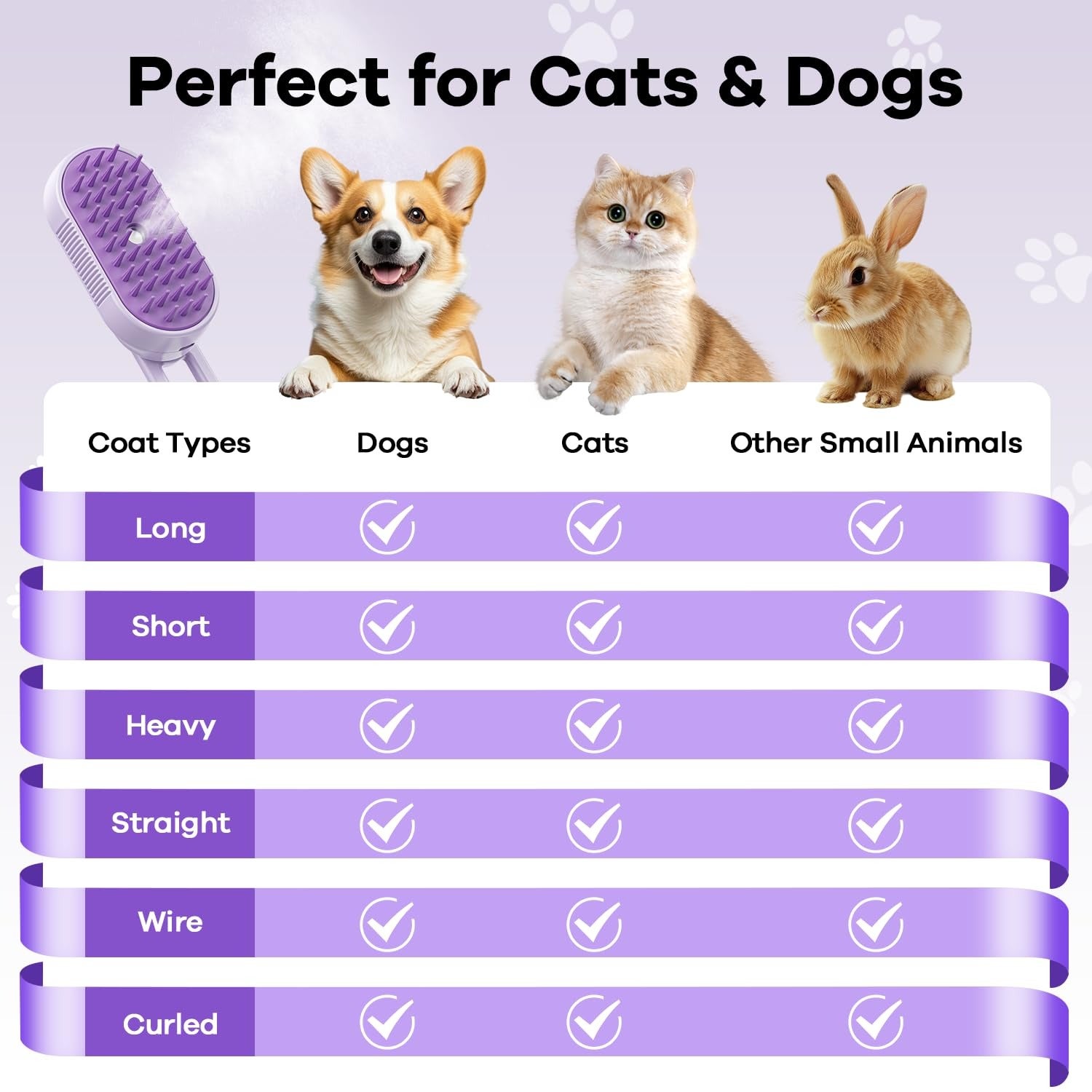 Escova a vapor roxa para pets｜Escova 4-em-1 para gatos e cães, recarregável USB, remove pelos, antistática, massagem e limpeza - 6