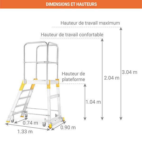 Plateforme roulante de 5 marches. Hauteur de travail maximale de 3.04m - 9505R-MCP - 2