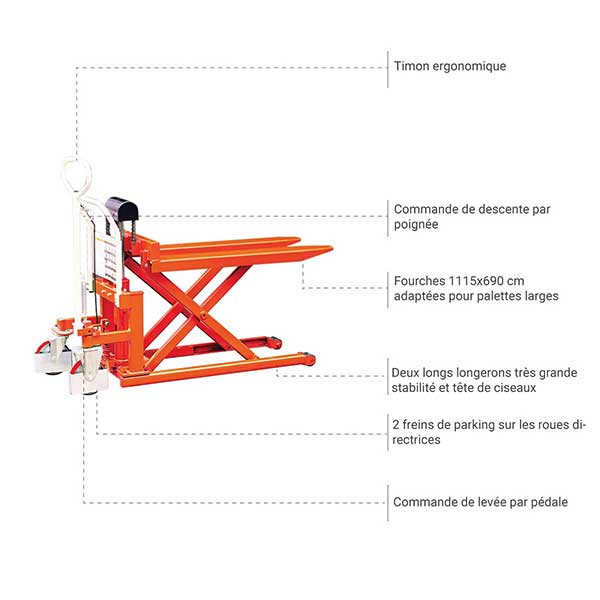 Transpalette manuel avec levée haute à grande stabilité - Fourches 1115x690mm - Levée max 830mm - Capacité 1T - SL100L - 3