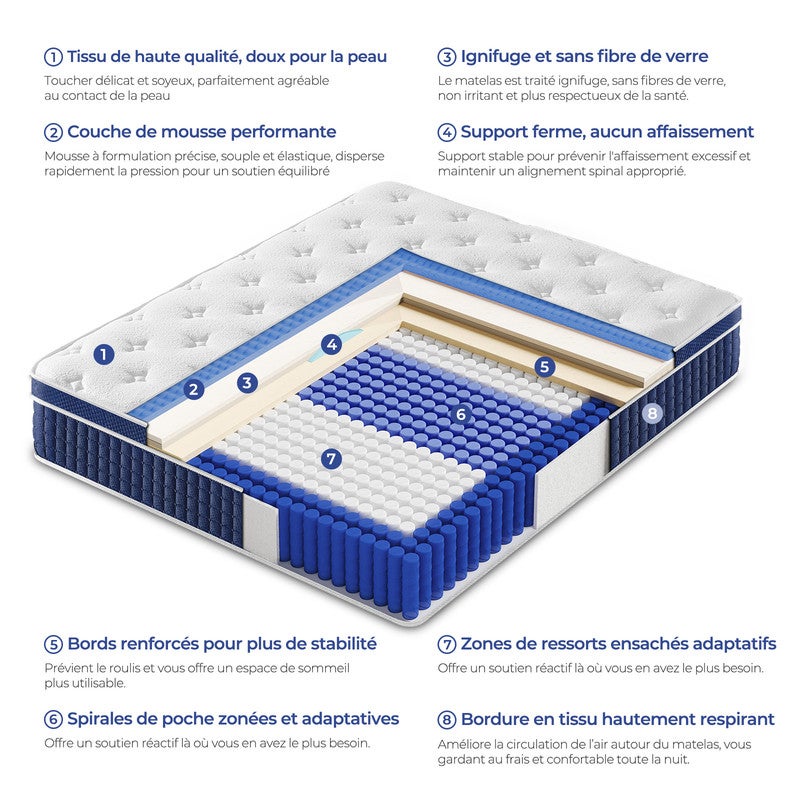 Matelas 140x190 cm – INRE - 30cm hybride – Ressorts indépendants – 7 zones – Fermeté moyenne - 2