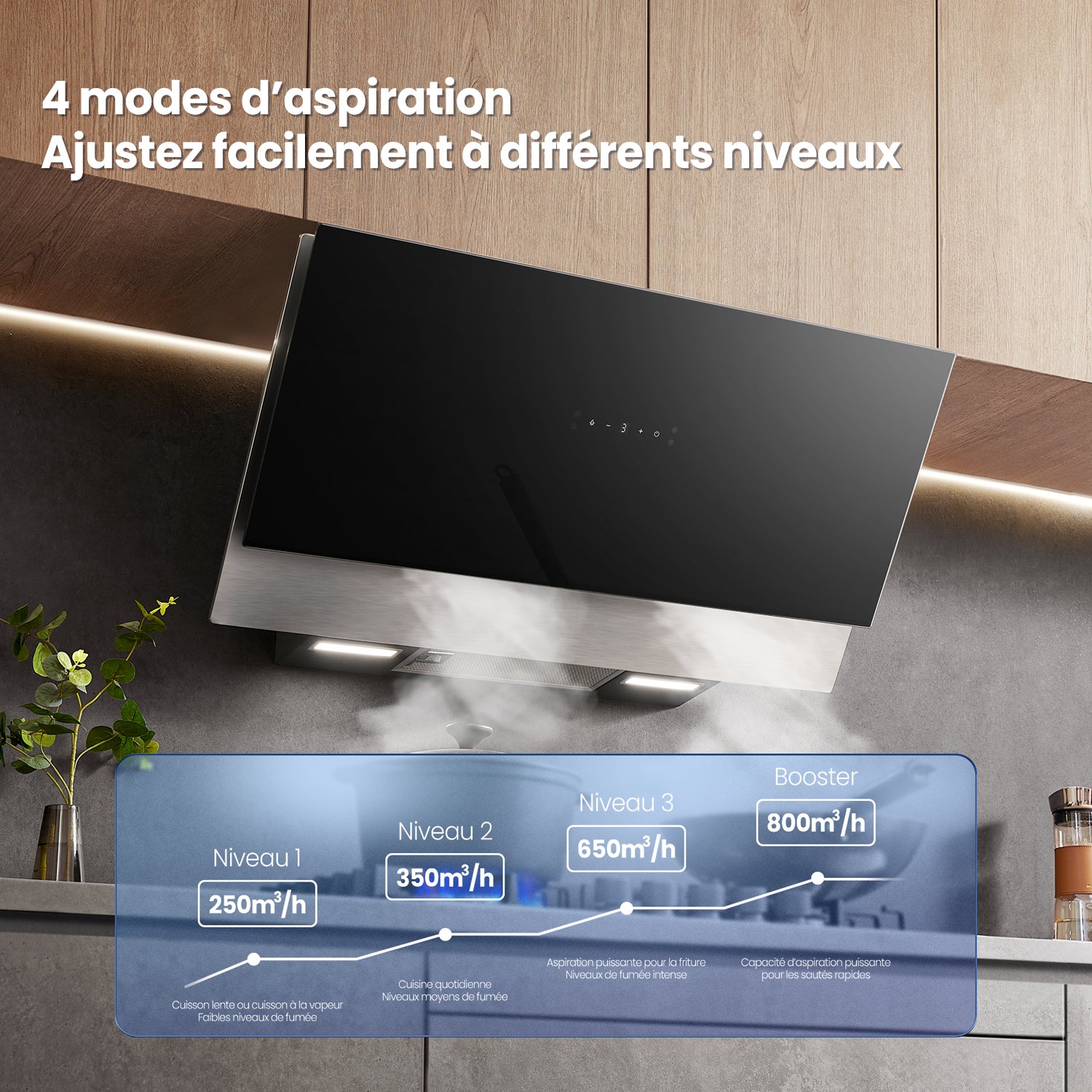 COMFEE Hotte Aspirante Inclinée 90cm 800m³/h Classe A++, Commandes Gestuelles, 4 Vitesses, BLDC Moteur, Evacuation & Recyclage, Verre Noir - 4