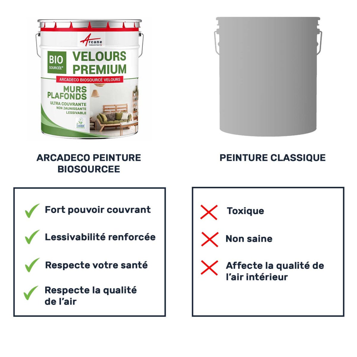 Peinture finition velours d'origine naturelle pour mur et plafond Blanc - 2.5 L (+ ou - 30m² par couche) - ARCANE INDUSTRIES - 7