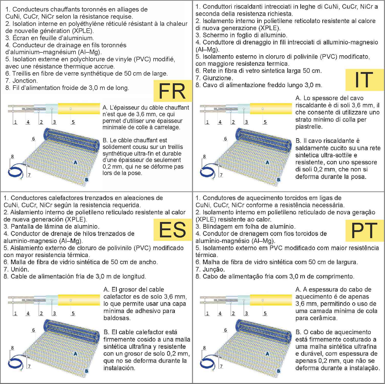 Zestaw ogrzewania podłogowego 7 m², 170 W/m² + MST-9n termostat - 3