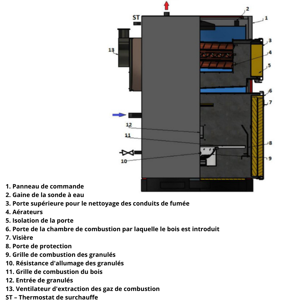 Caldaia combinata legna e pellet BioPellet Combi 50 kW Ferroli - 9