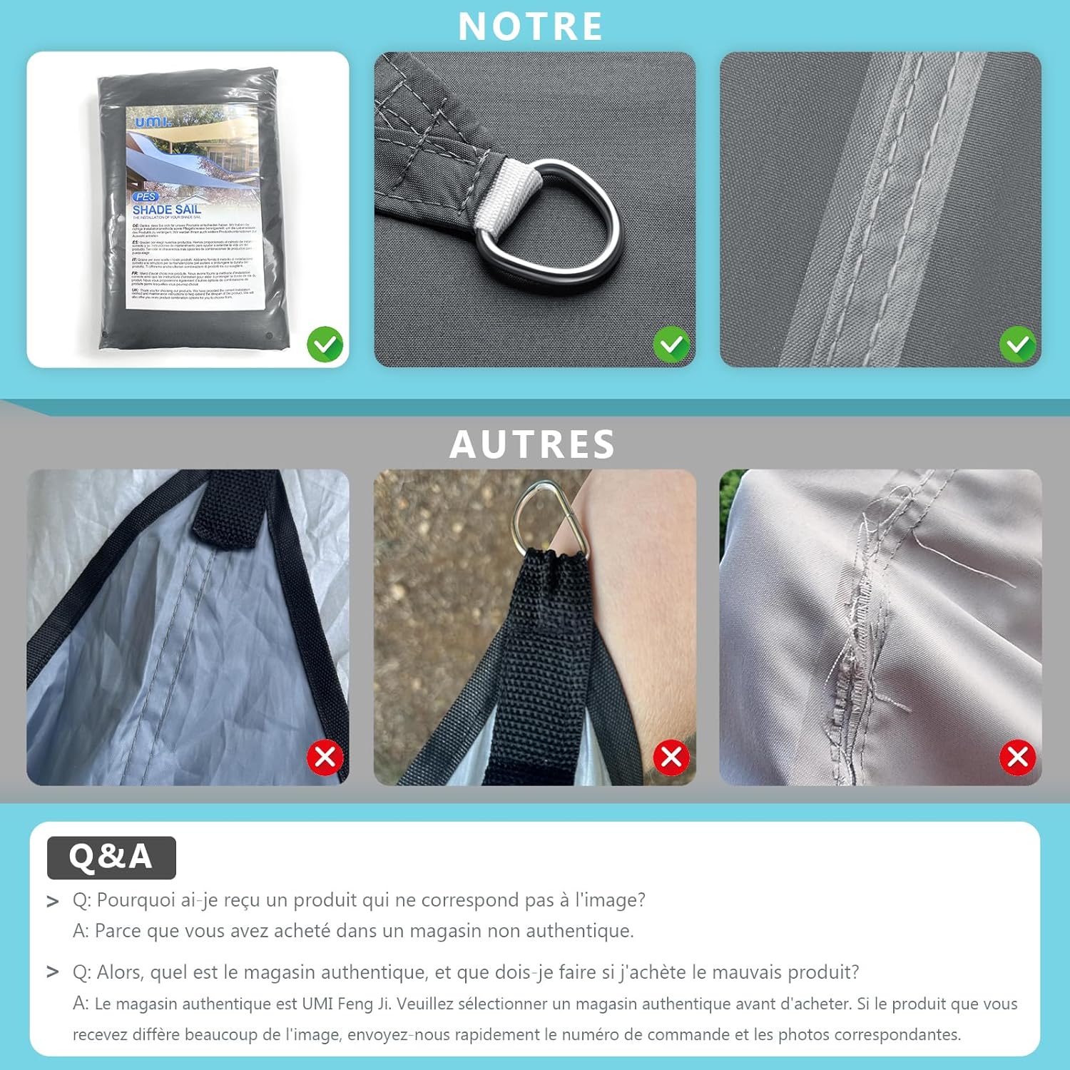 Voile d'ombrage Imperméable Carré 3x3m Toile Ombrage PES avec 95% Protection UV pour Jardin Terrasse Balcon Patio Extérieur - Anthracite - 3