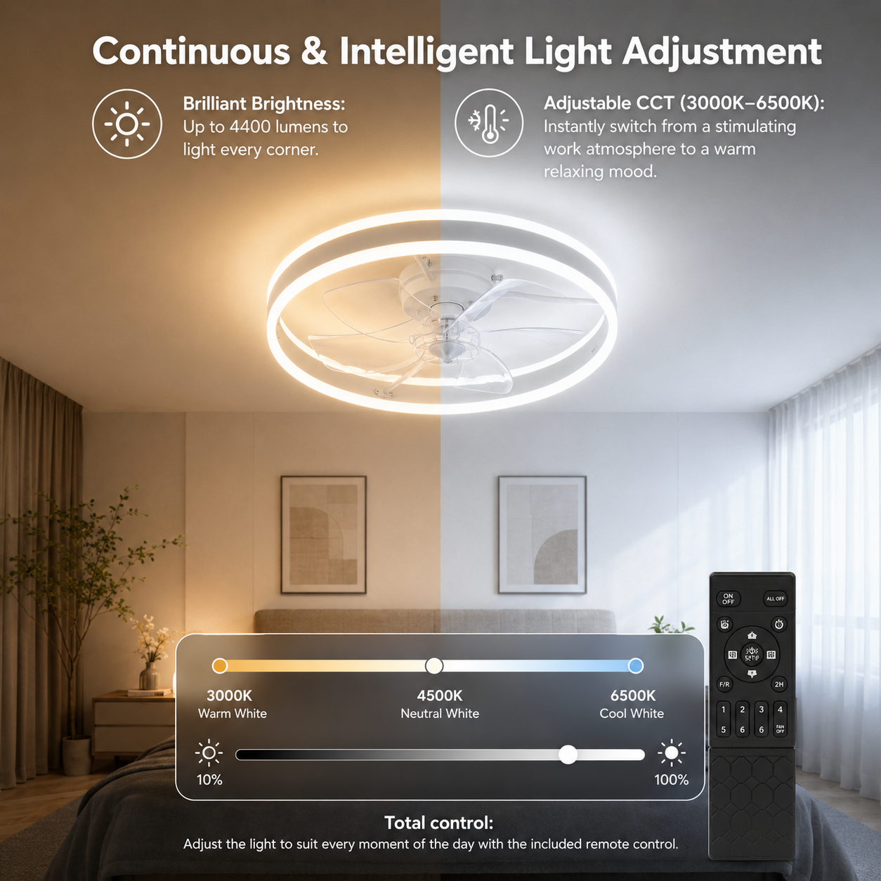 Ventilateur de plafond LED classe énergétique B Haute vitesse 960 tr/min Plafonnier ventilateur 50cm pour Chambre et Bureau LOVHAUS - 5