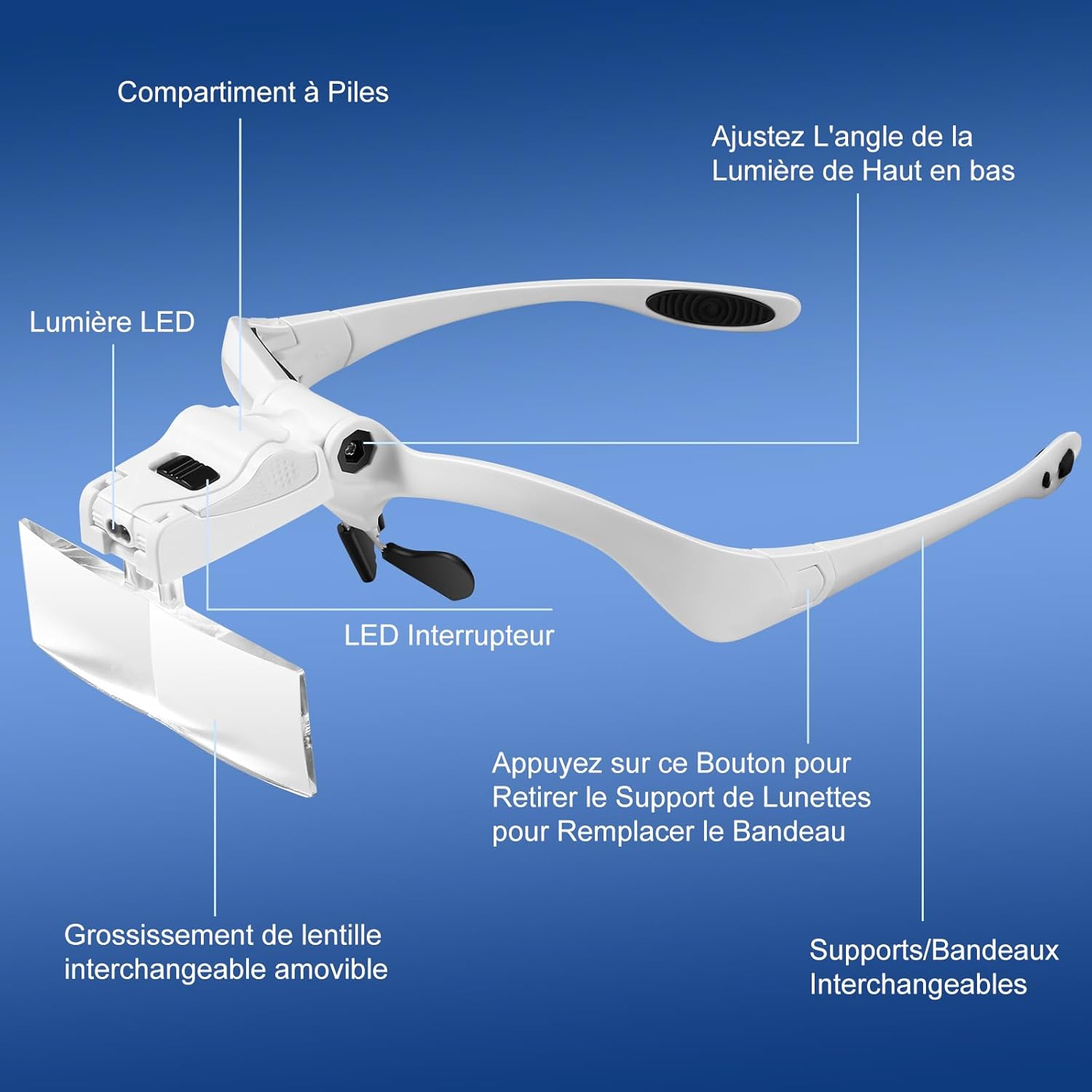 Loupe De Tête À Led Loupe Serre-Tête Mains Libres Avec 4 Led Loupe De