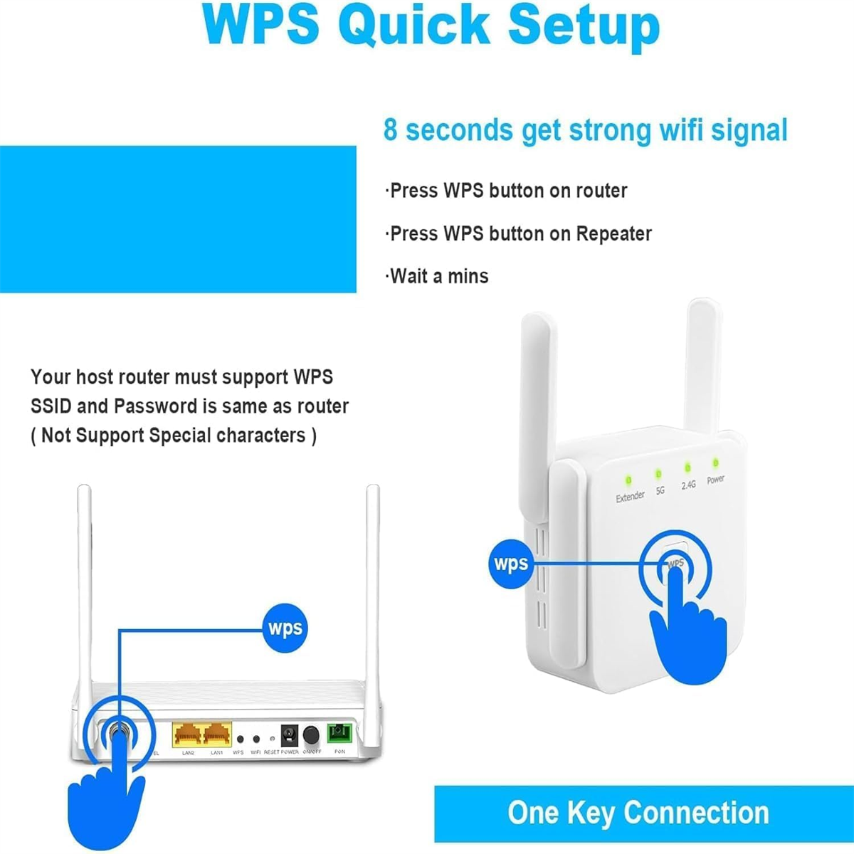 Répéteur WiFi Exterieur, 2025 Nouveau Amplificateur WiFi 1200Mbps, Répéteur WiFi Puissant sans Fil Double Bande 5GHz & 2.4GHz WiFi Extender,Ethernet - 2