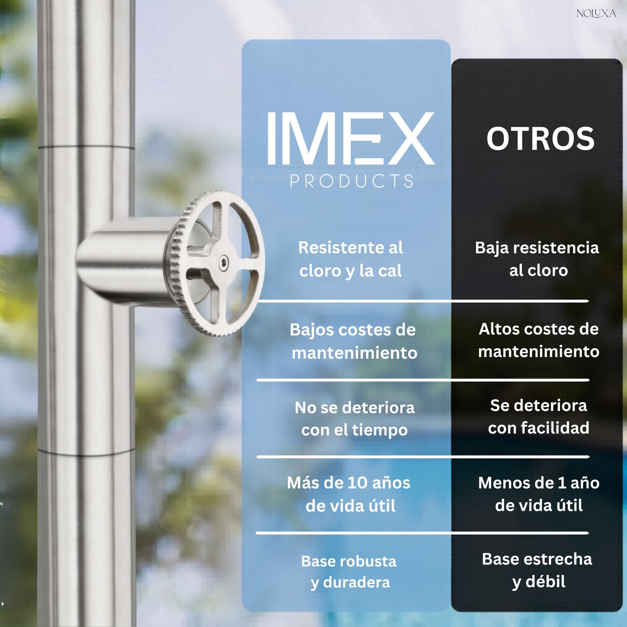 IMEX - Douche Extérieure de Jardin et Piscine en Acier Inoxydable S.316 ...