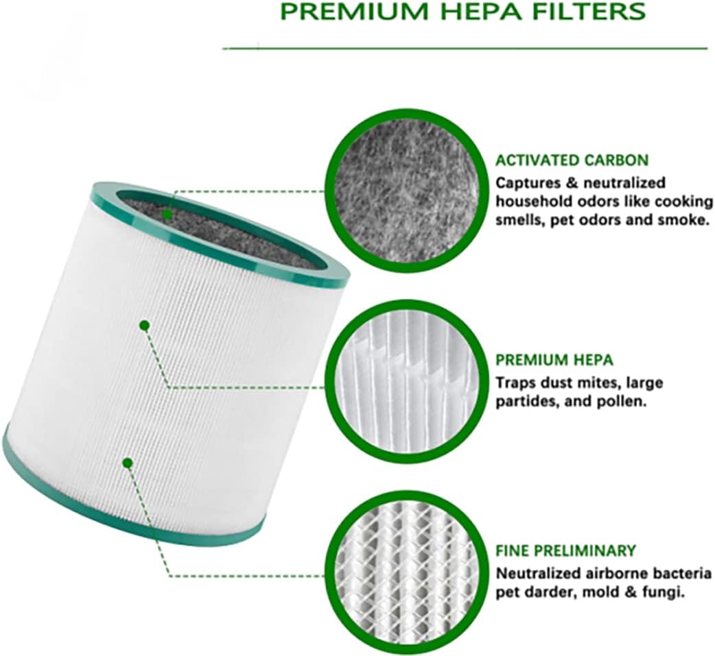 Filtre HEPA Charbon Actif Dyson - Compatible avec Purificateur Air Dyson Pure Cool Link AM11/TP00/TP01/TP02/TP003, Filtration Haute Efficacité - 3