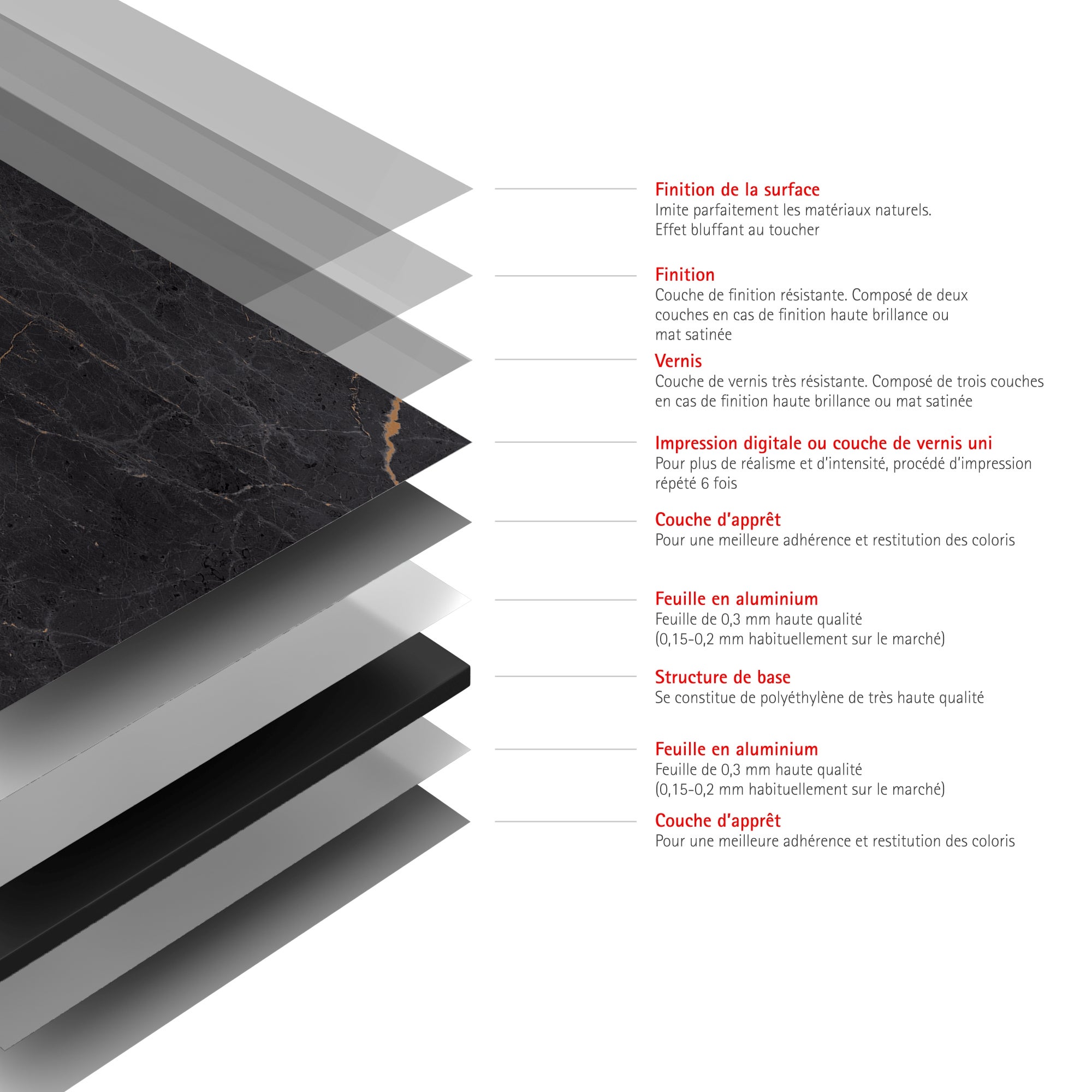 Schulte pack de 2 panneaux muraux 100x210cm, revêtement pour douche et salle de bains, placement facile, DécoDesign SOFTTOUCH marbre anthracite cuivre - 4