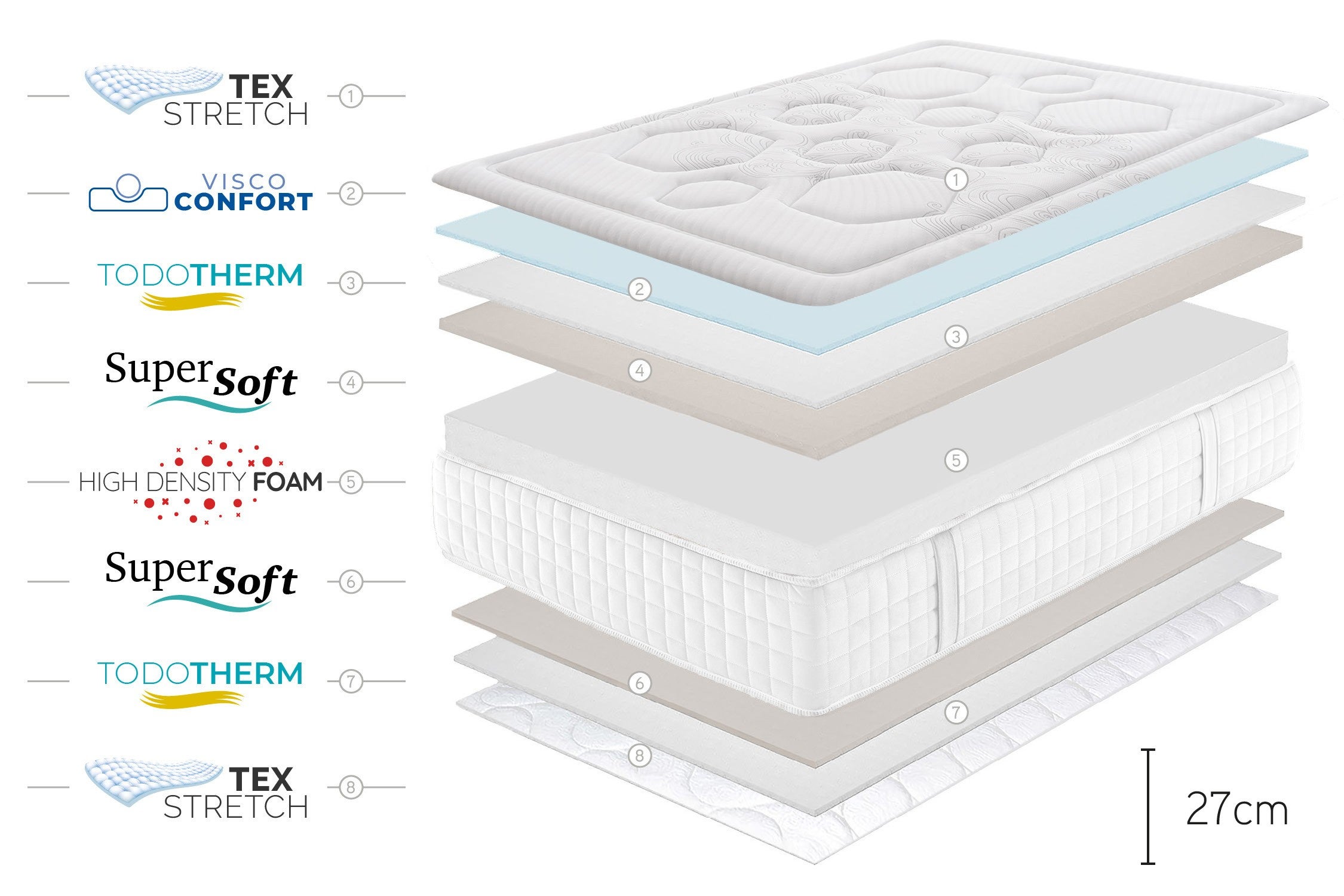 Colchão Viscoelástico Tempus Premier - 160X190 cm - Moonia - 7