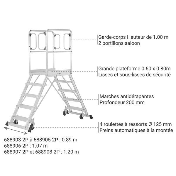 HYMER - Passerelle accès des deux côtés - 2 Plans de Montée - 4
