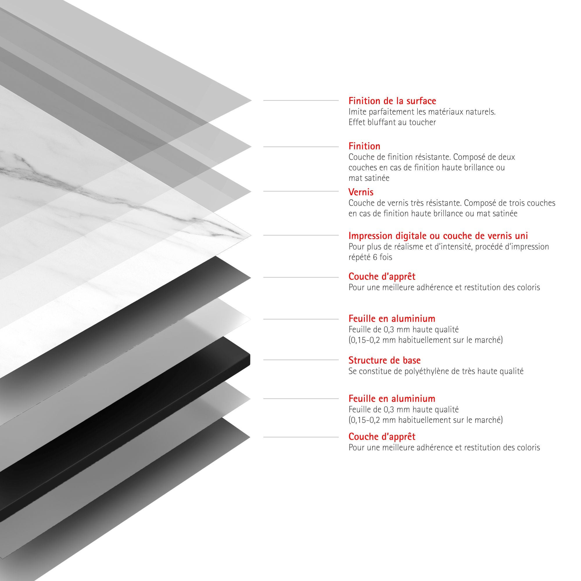 Schulte pack de 2 panneaux muraux 100x210 cm, revêtement pour douche et salle de bains, placement facile, DécoDesign SOFTTOUCH, marbre carrare blanc - 4