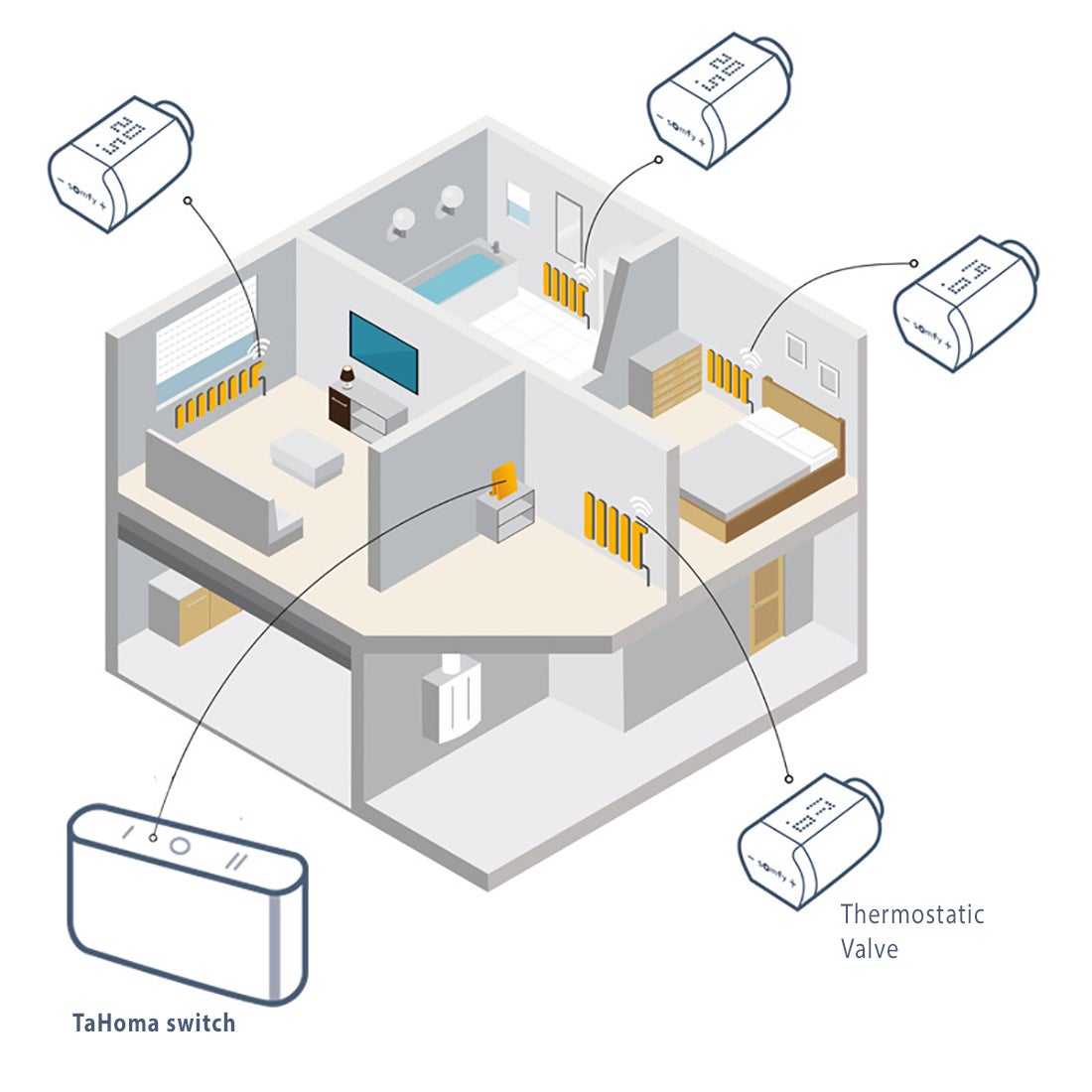 1870508 - Vanne thermostatique Somfy Io - 4