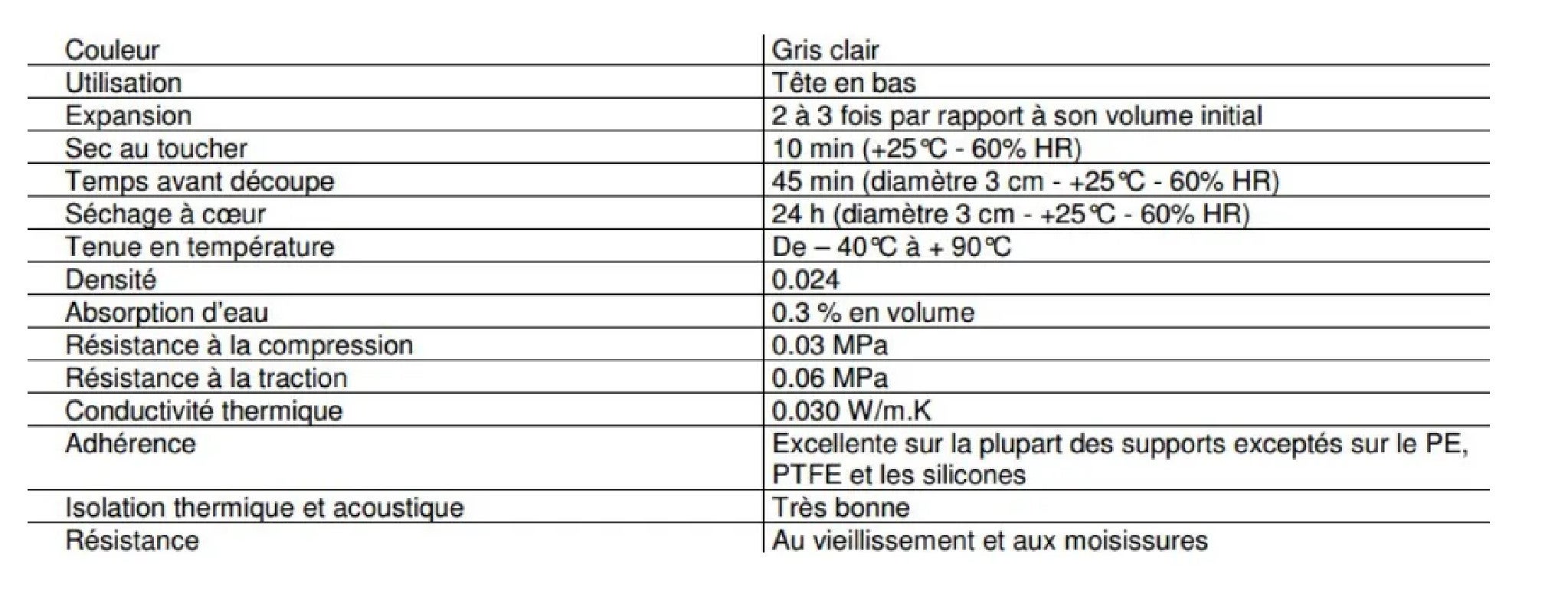 Mousse polyuréthane - Gebsomousse - GEB - Résistante au feu - 500 ml - 2