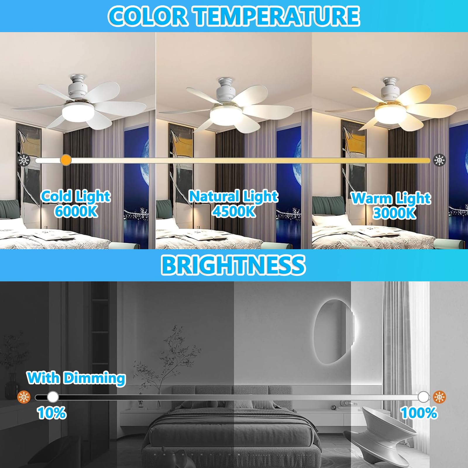 200pcsVentilateur de Plafond avec Lumière et Telecommande, LED Ventilateur Dimmable Plafonnier avec 40W E27 Lampe Intégrée, 6 Pales, 3 Vitesses(Blanc) - 3
